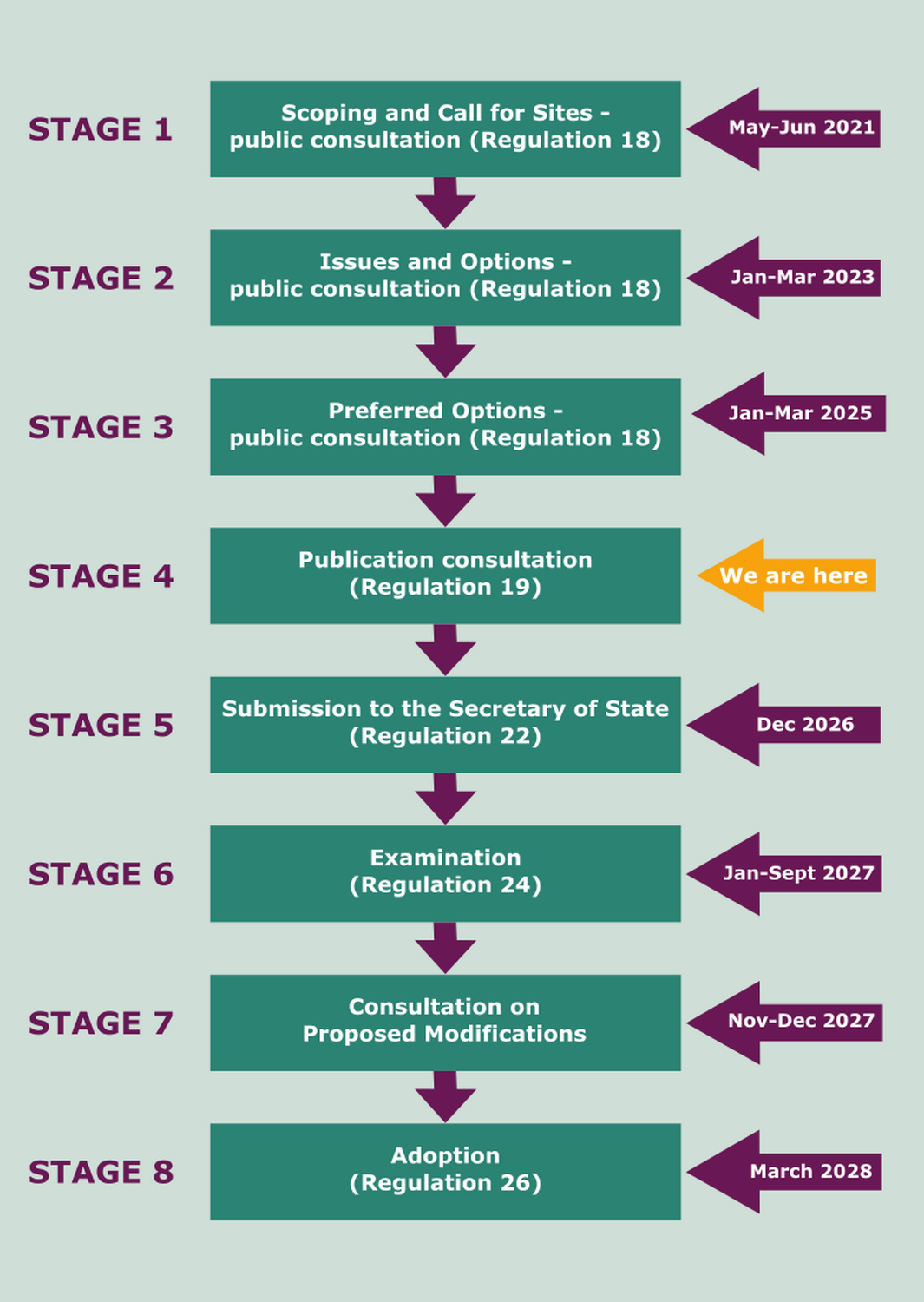 SWLP Timetable as at Reg 19 Consultation 21.07.2026
